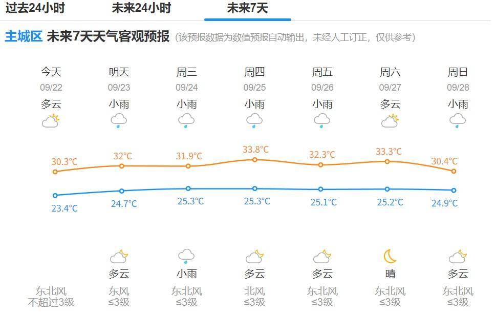确认了：17级<strong></p>
<p>BTC交易所</strong>！大范围影响杭州！明天更猛...