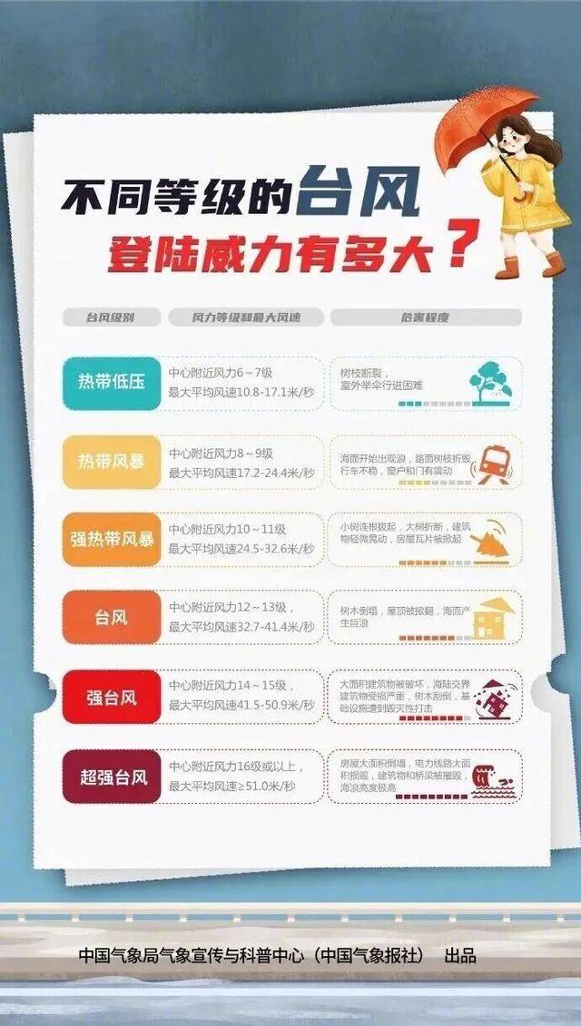 特大暴雨+17级以上大风<strong></p>
<p>BTC交易所</strong>！深圳外卖平台或关停
