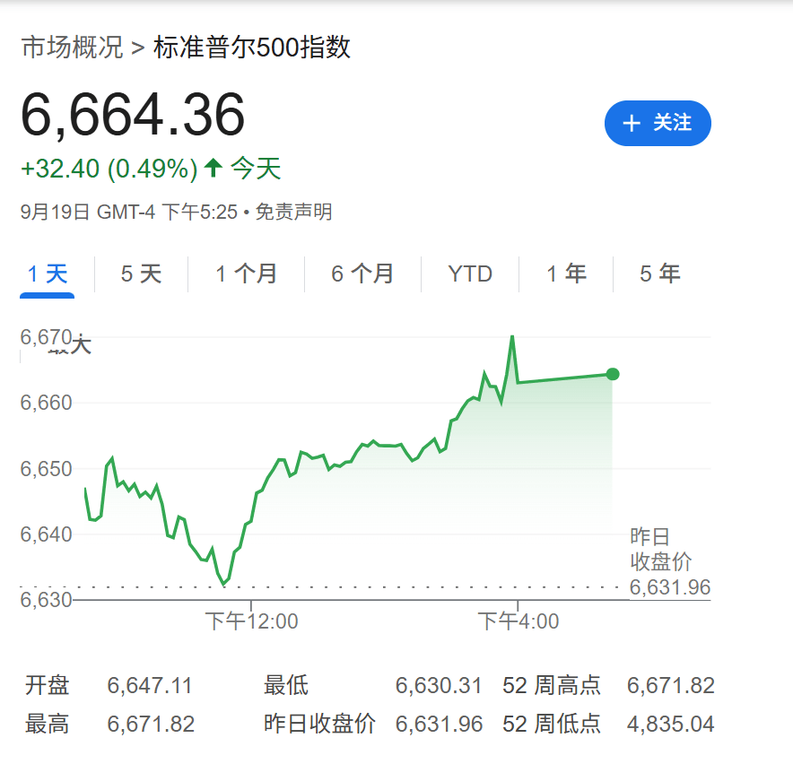 高盛：只要美国经济不衰退<strong></p>
<p>BTC交易所</strong>，降息对美股就是利好