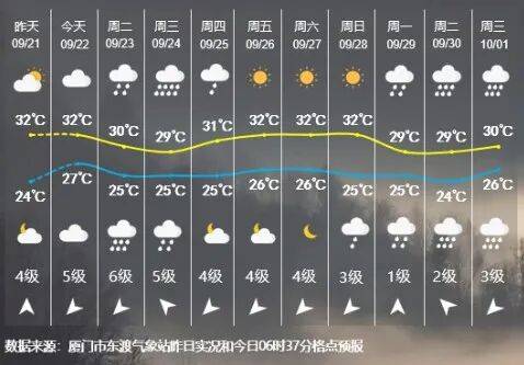 已达17级以上<strong></p>
<p>BTC交易所</strong>！“桦加沙”逼近！福建将迎大风、大雨！