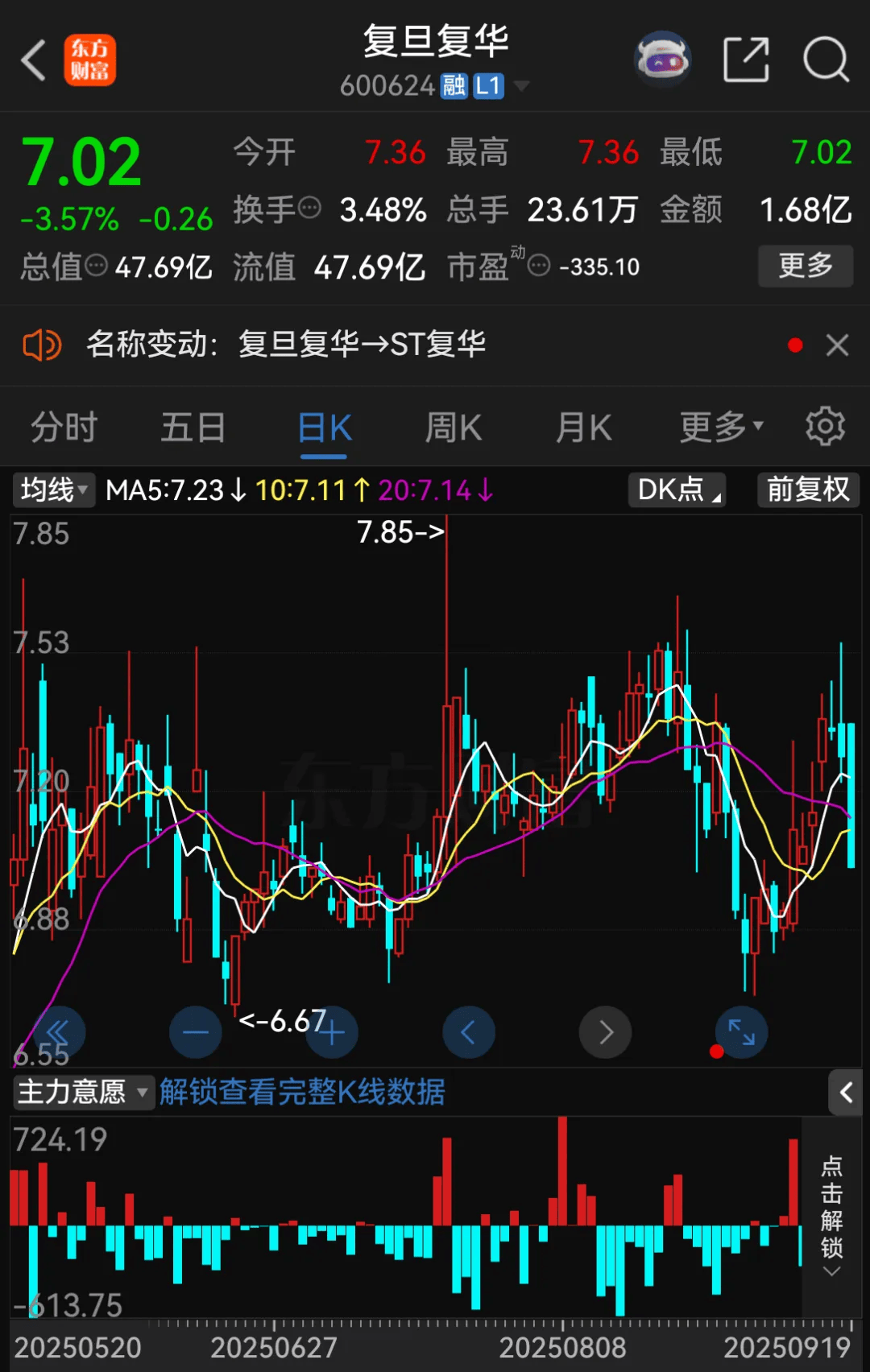 停牌！600624<strong></p>
<p>BTC交易所</strong>，将被ST