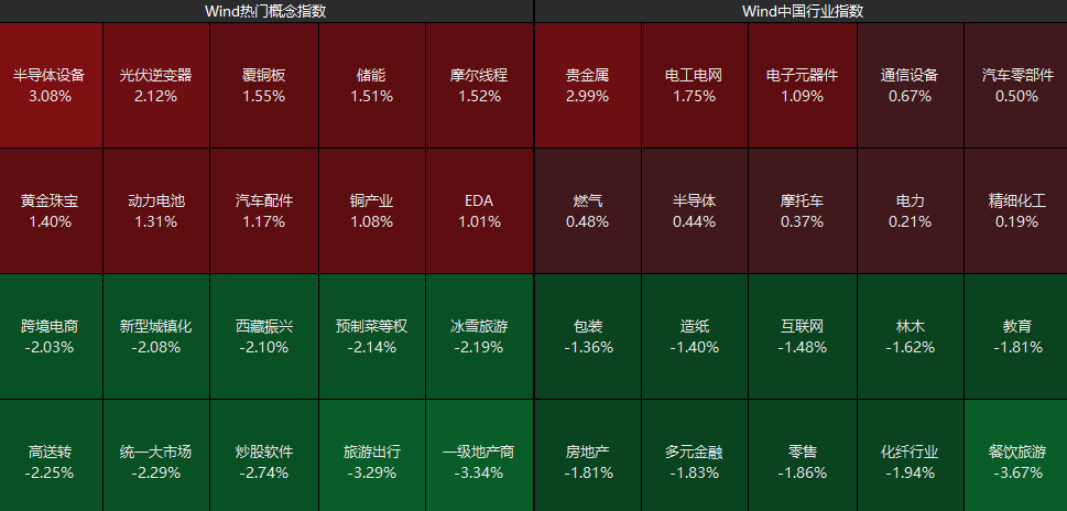全线下跌<strong></p>
<p>ETH-以太坊交易所</strong>，超4900只股绿了