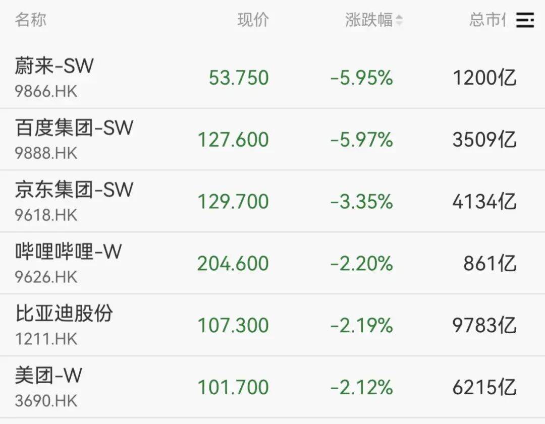 全线下跌<strong></p>
<p>ETH-以太坊交易所</strong>，超4900只股绿了