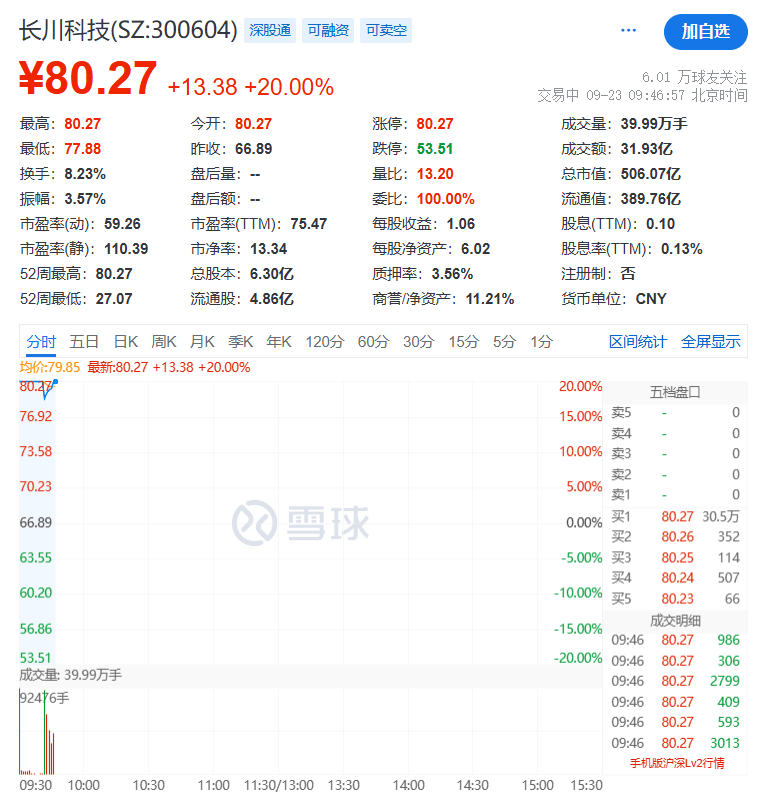 全线下跌<strong></p>
<p>ETH-以太坊交易所</strong>，超4900只股绿了