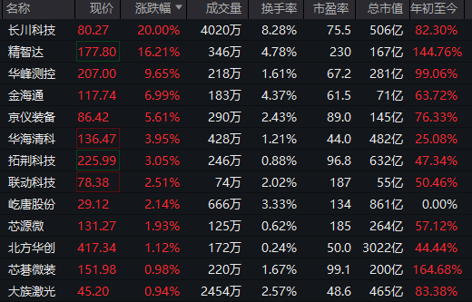 全线下跌<strong></p>
<p>ETH-以太坊交易所</strong>，超4900只股绿了
