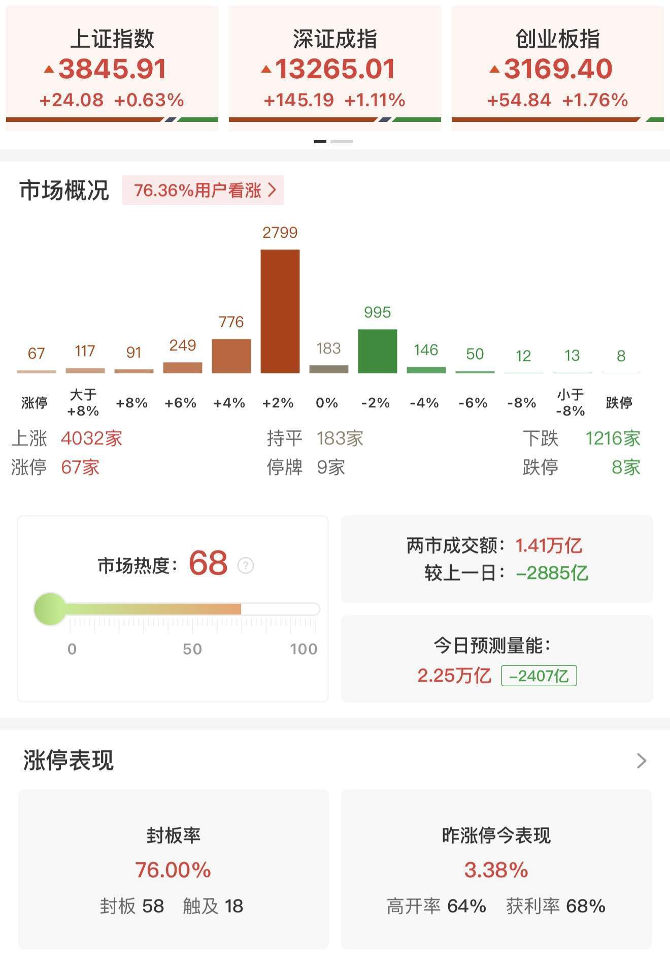 瑞银证券：A股上行似已开始推动居民部门大类资产配置进行调整<strong></p>
<p>ETH交易所</strong>！尚未观察到个人投资者情绪出现过热的迹象