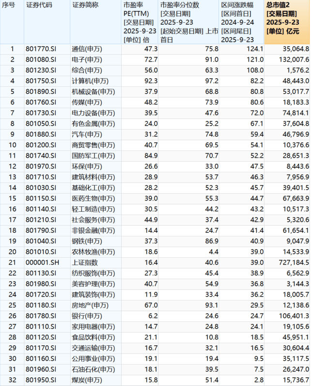 “9·24”一周年：A股股民人均赚超4万<strong></p>
<p>ETH交易所</strong>，新增开户三千万