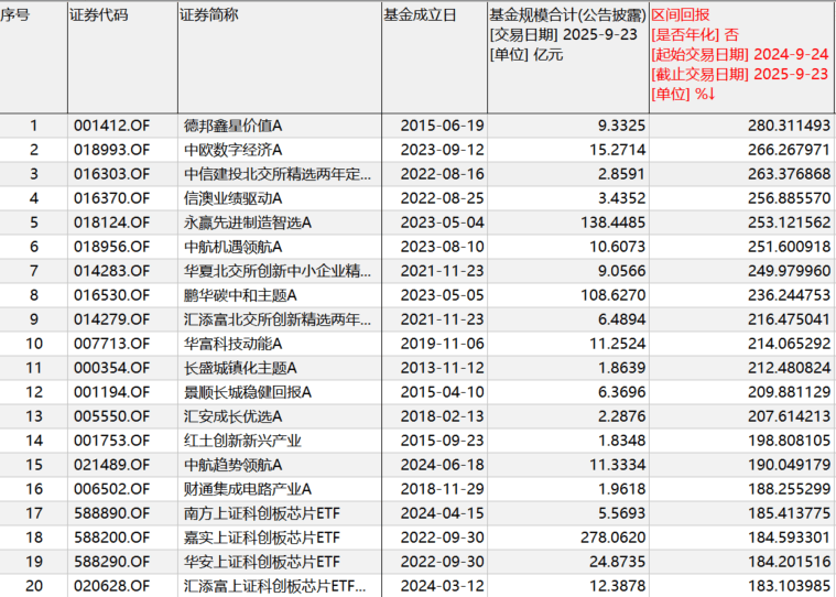 “9·24”一周年：A股股民人均赚超4万<strong></p>
<p>ETH交易所</strong>，新增开户三千万