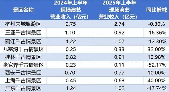 顶流<strong></p>
<p>ETH交易所</strong>，也没用了？