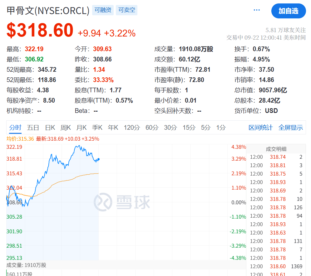 今夜<strong></p>
<p>ETH交易所</strong>，创新高！