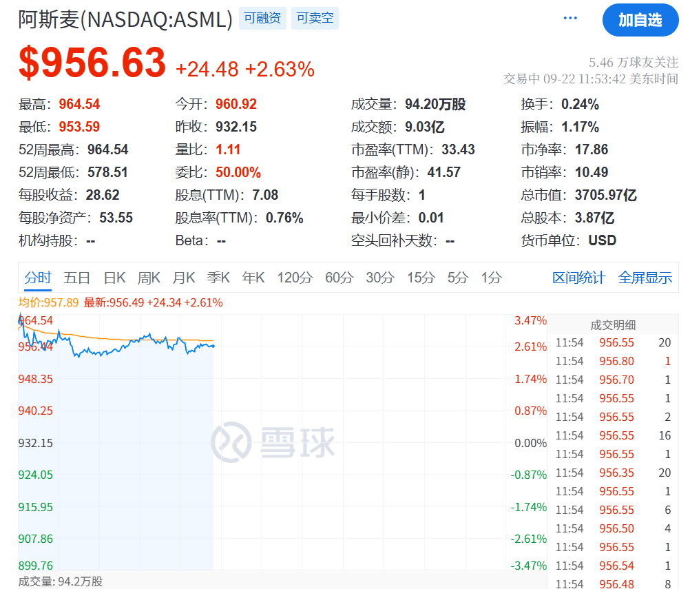 今夜<strong></p>
<p>ETH交易所</strong>，创新高！