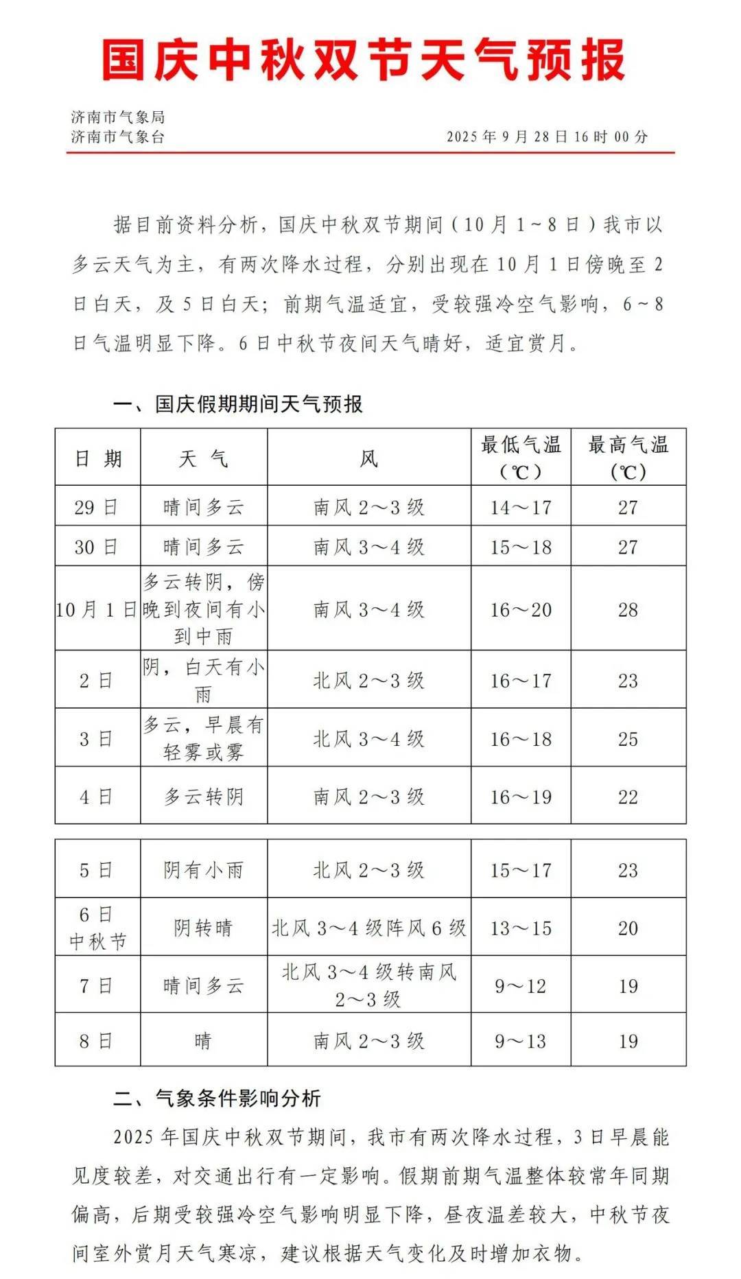 最低温降至个位数！济南国庆、中秋将有两次降雨过程<strong></p>
<p>以太坊交易所</strong>，具体时段公布