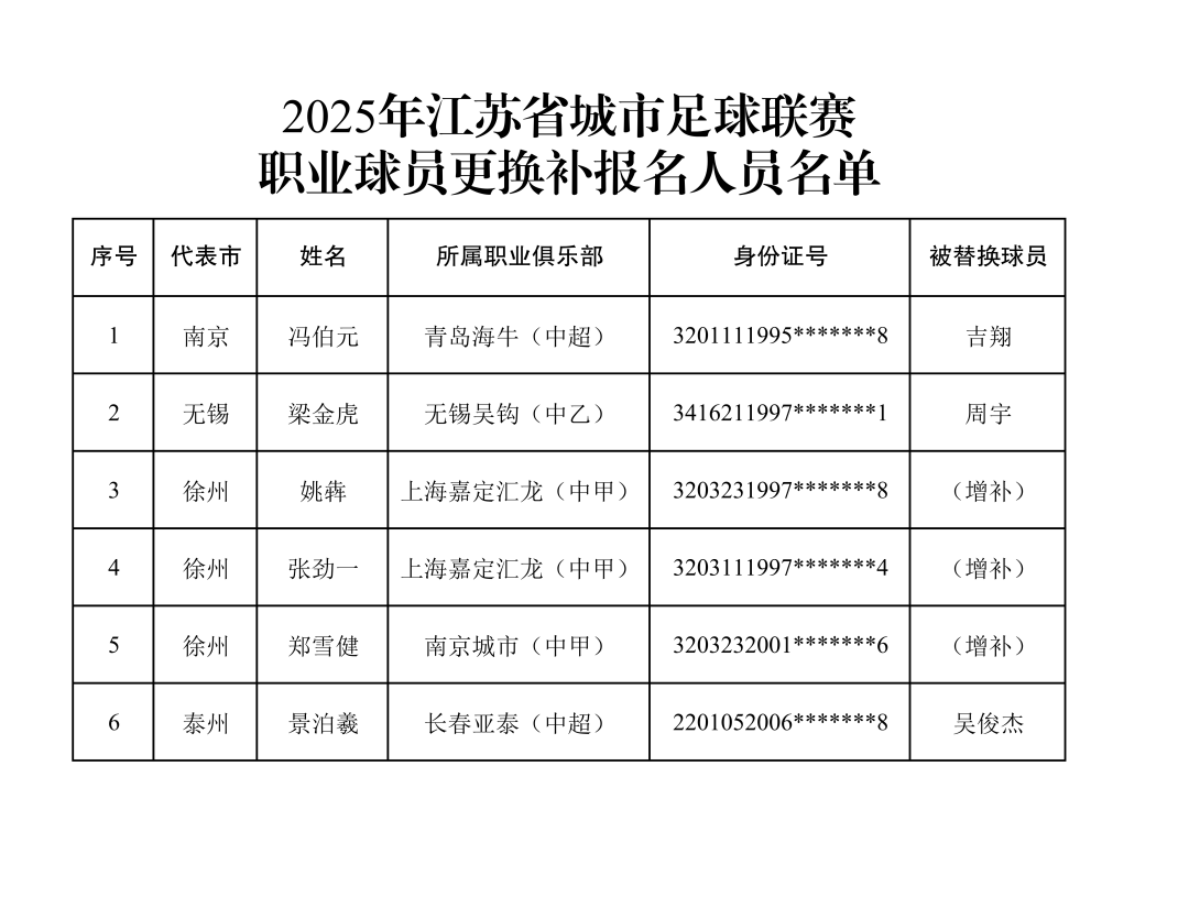 事关“苏超”淘汰赛<strong></p>
<p>USDT交易所</strong>，速看→