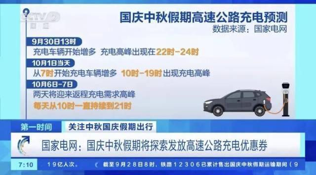 1400万辆新能源车跑高速<strong></p>
<p>泰达币交易所</strong>，充电桩够用吗？