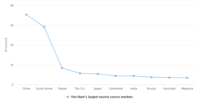 “机票白送、酒店降价”<strong></p>
<p>泰达币交易所</strong>，泰国旅游冷得“神仙难救”
