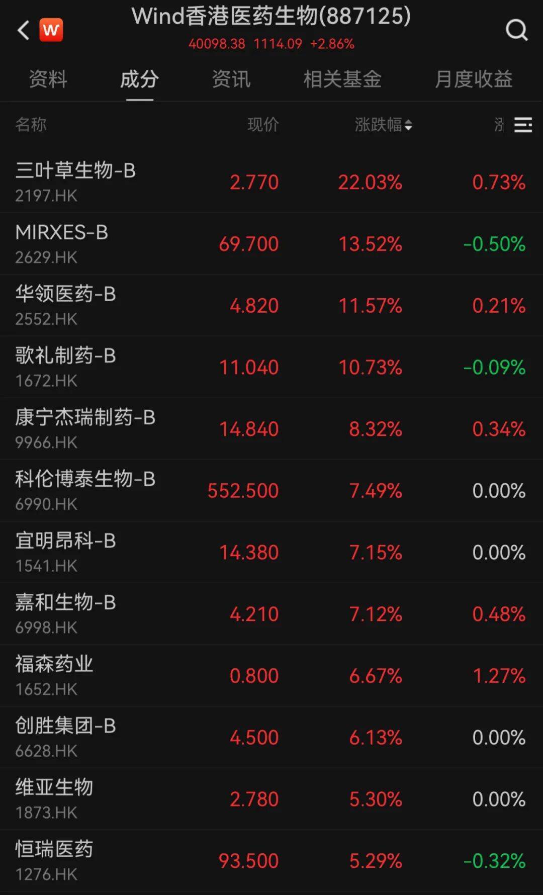 港股10月“开门红”！科技股大涨<strong></p>
<p>泰达币交易所</strong>，这一龙头股涨超9%