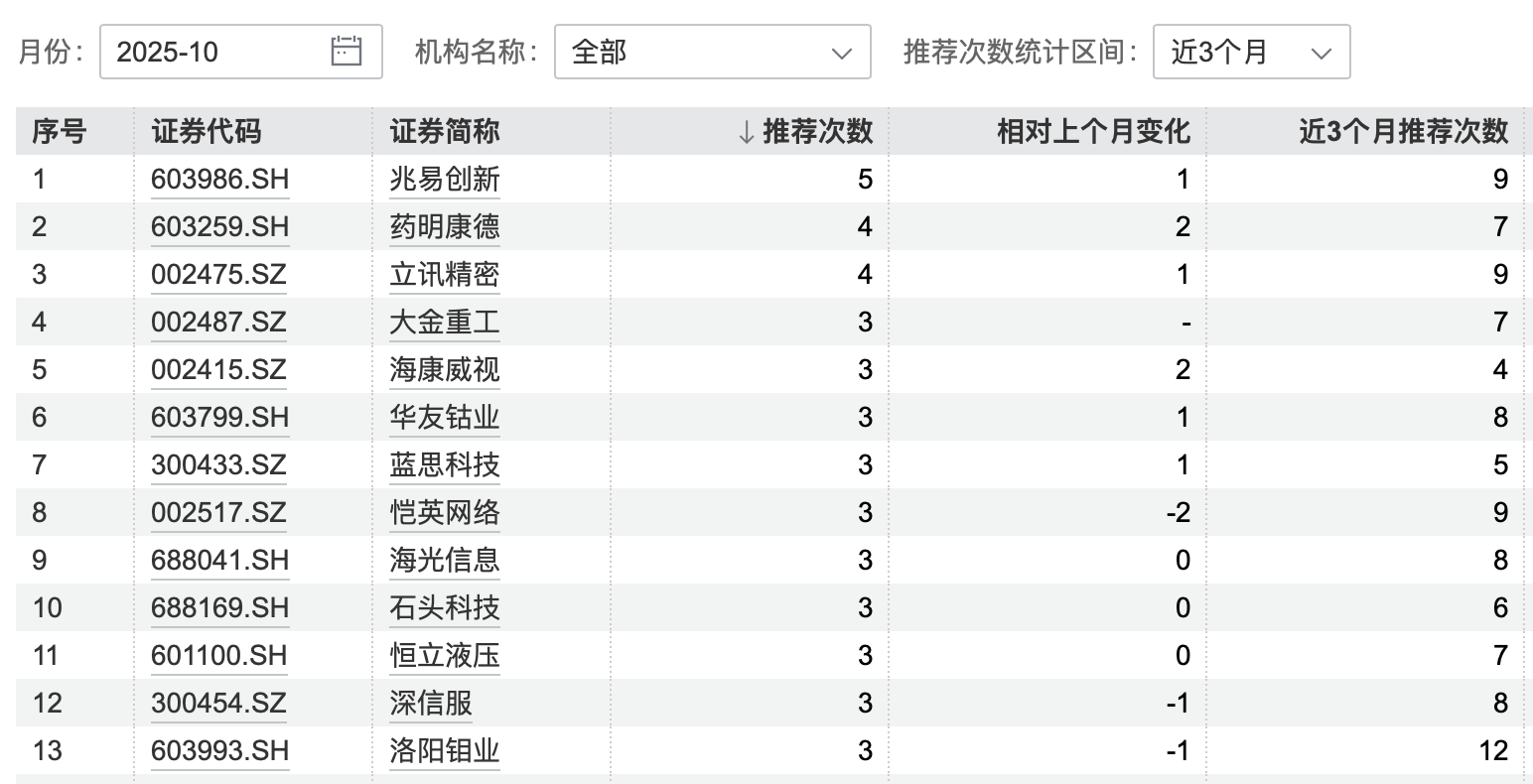 港股大涨<strong></p>
<p>XRP交易所</strong>,节后A股怎么走?10月券商金股出炉,兆易创新、药明康德受青睐