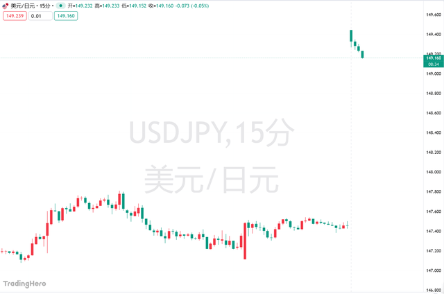 高市早苗意外胜选引爆市场!日元暴跌<strong></p>
<p>XRP交易所</strong>,日股要起飞?