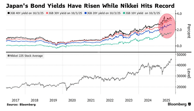 高市早苗意外胜选引爆市场!日元暴跌<strong></p>
<p>XRP交易所</strong>,日股要起飞?