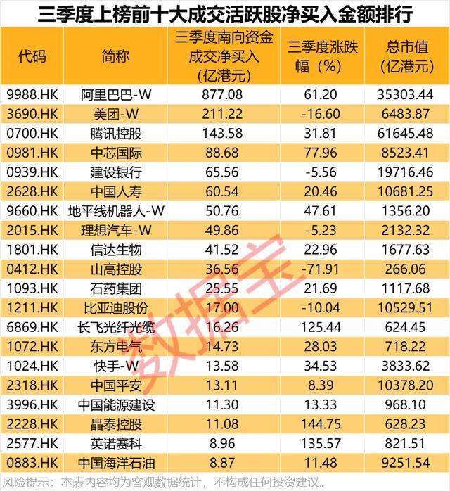 持股量猛涨超58倍<strong></p>
<p>XRP交易所</strong>,医药龙头获爆买