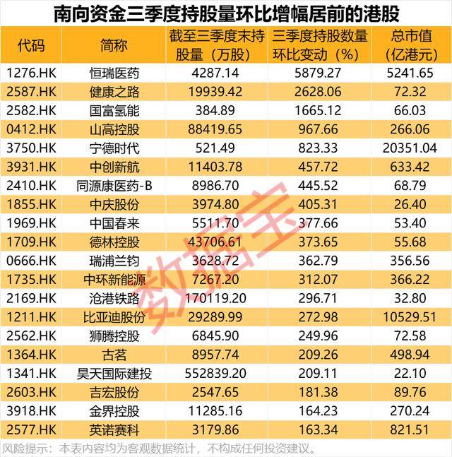 持股量猛涨超58倍<strong></p>
<p>XRP交易所</strong>,医药龙头获爆买
