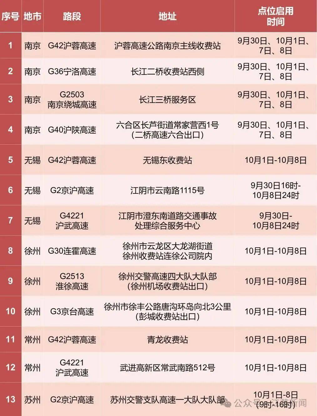 返程开始<strong></p>
<p>XRP交易所</strong>,江苏部分高速入口关闭