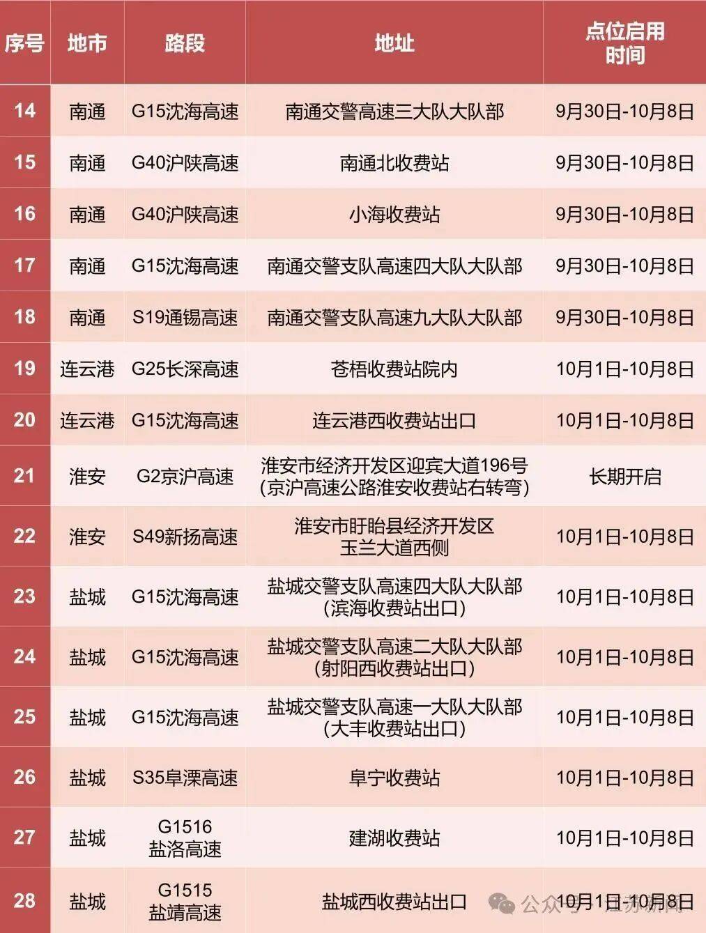 返程开始<strong></p>
<p>XRP交易所</strong>,江苏部分高速入口关闭