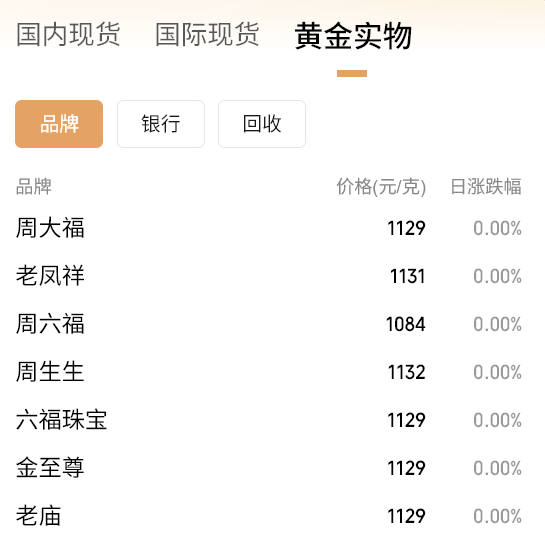 黄金要涨上天了<strong></p>
<p>XRP交易所</strong>,未来或冲5000美元?