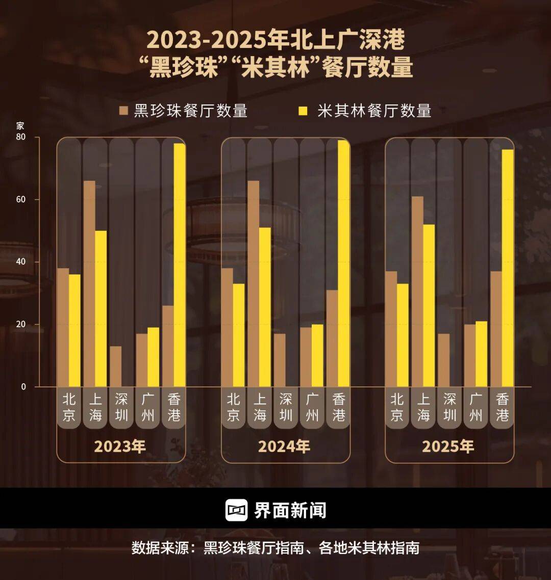 精致餐饮<strong></p>
<p>XRP交易所</strong>,以饭封神 | 商业头条No.94