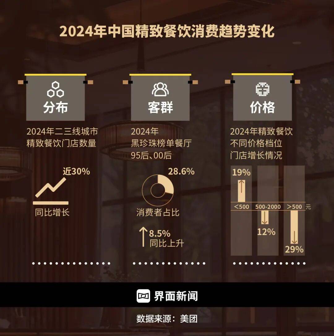 精致餐饮<strong></p>
<p>XRP交易所</strong>,以饭封神 | 商业头条No.94