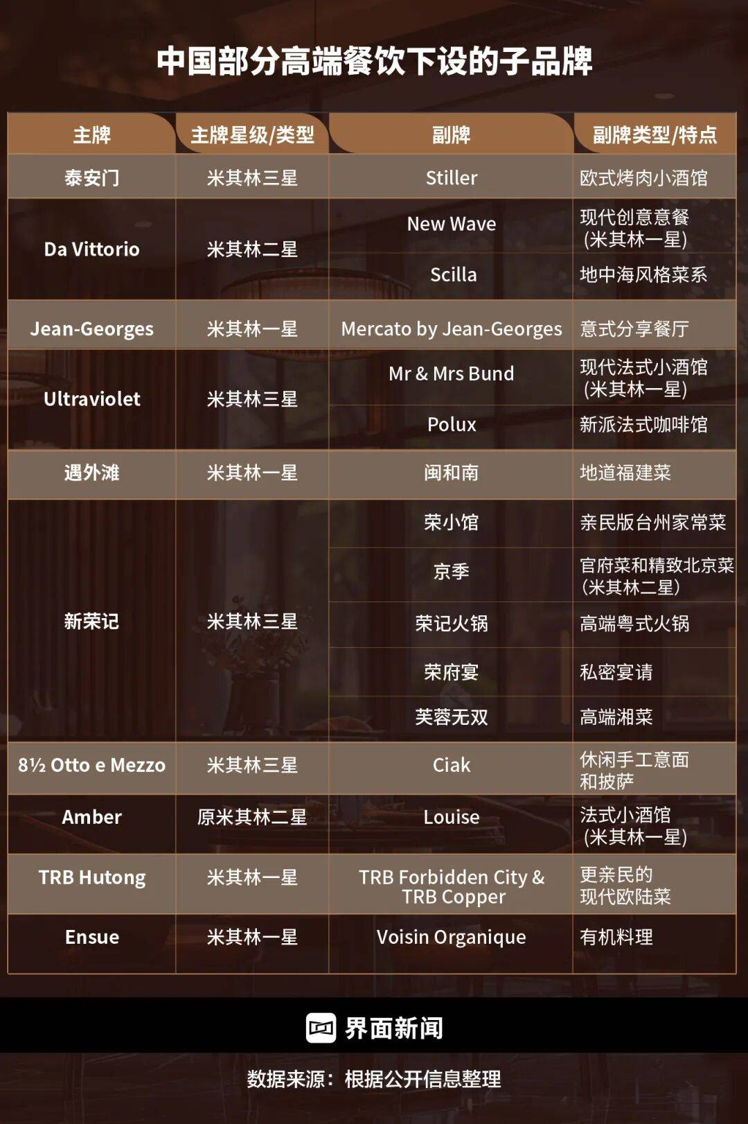 精致餐饮<strong></p>
<p>XRP交易所</strong>,以饭封神 | 商业头条No.94