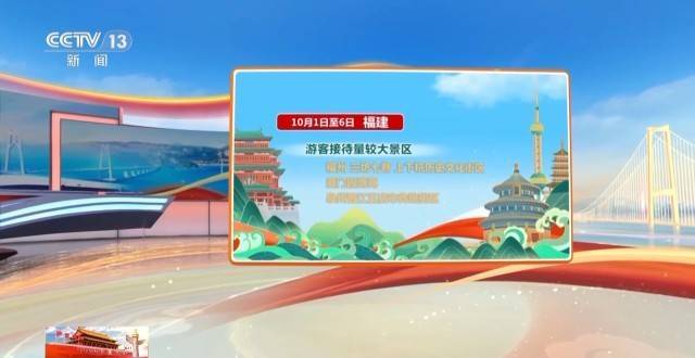 这个假期游客都去哪儿了<strong></p>
<p>瑞波币交易所</strong>?一组大数据直观告诉你→