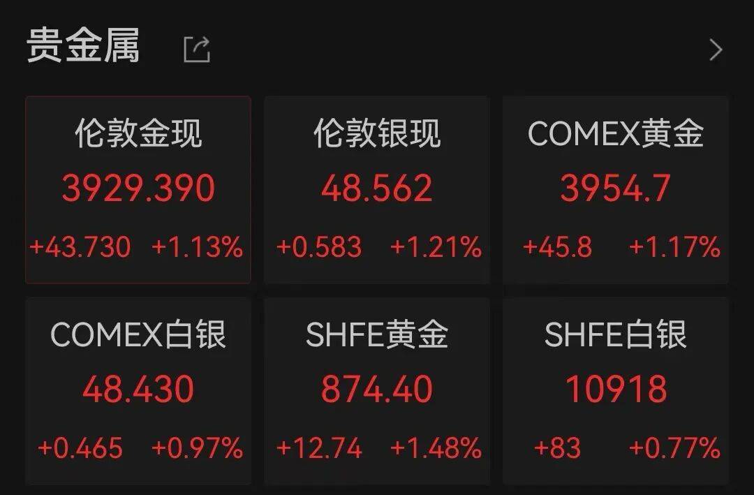 半导体龙头<strong></p>
<p>瑞波币交易所</strong>,大涨!创历史新高