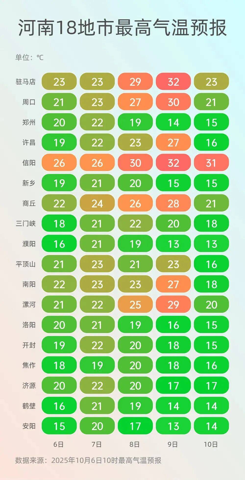 神预判<strong></p>
<p>瑞波币交易所</strong>!第一波返程的“聪明人”在高速上精准相遇