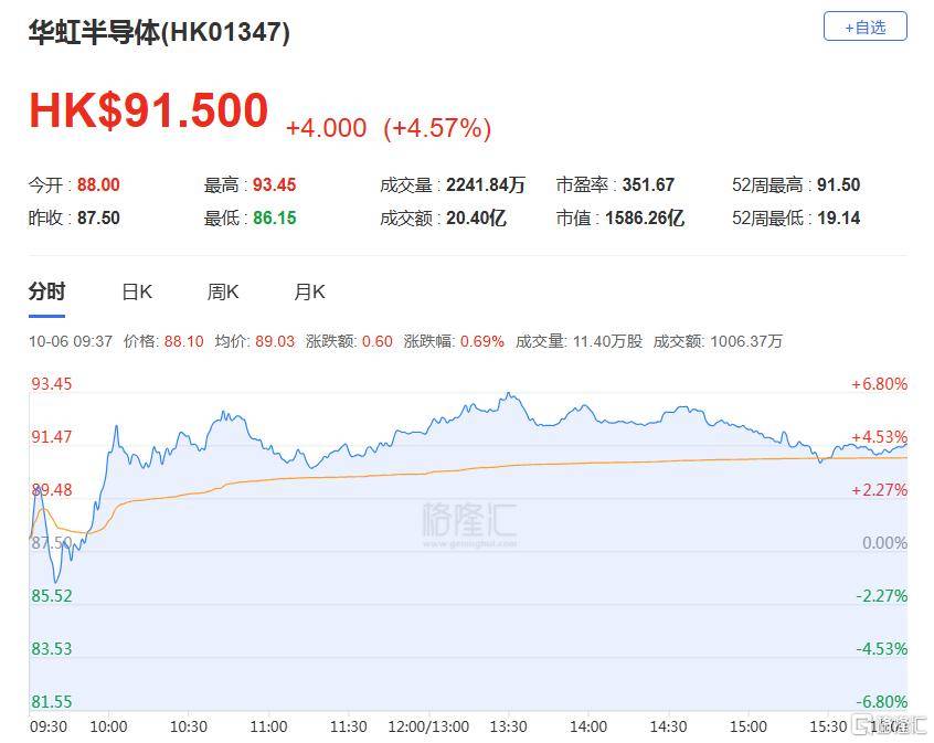 港股收评:三大指数齐跌<strong></p>
<p>瑞波币交易所</strong>,恒科指跌1.1%,黄金股逆市大涨