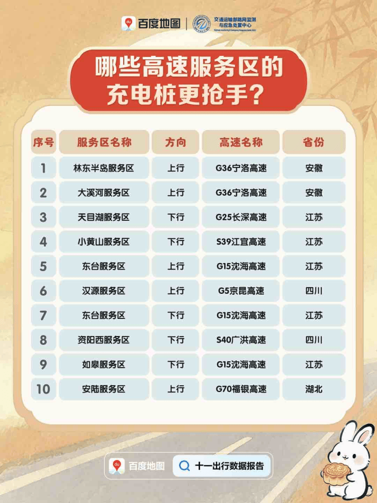 今天迎来返程高峰<strong></p>
<p>DOT交易所</strong>，全国这些高速路段易拥堵