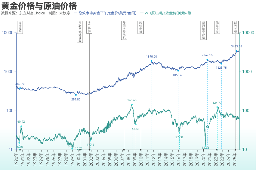 黄金突破4000美元/盎司!布雷顿森林体系瓦解以来金价涨了102倍<strong></p>
<p>波卡币交易所</strong>, 黄金缘何成为全球最“赚钱”大类资产?