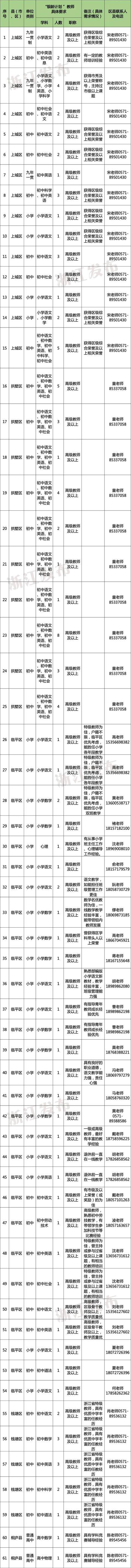 多地发文:招人<strong></p>
<p>波卡币交易所</strong>,只要退休的,现享受退休待遇不变