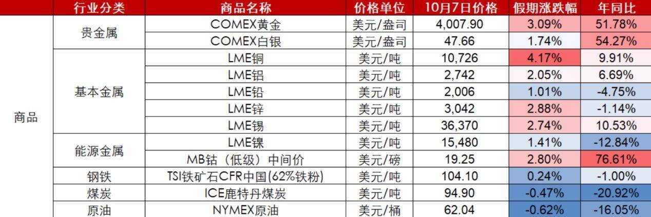 节后A股开盘前，这些“信息差”你都掌握了吗？