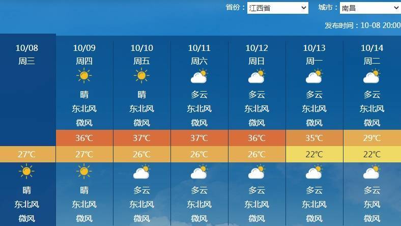 南北方剧烈反差！北方降雨像初冬<strong></p>
<p>波卡币交易所</strong>，南方高温似大暑