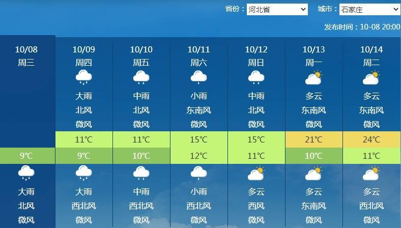 南北方剧烈反差！北方降雨像初冬<strong></p>
<p>波卡币交易所</strong>，南方高温似大暑