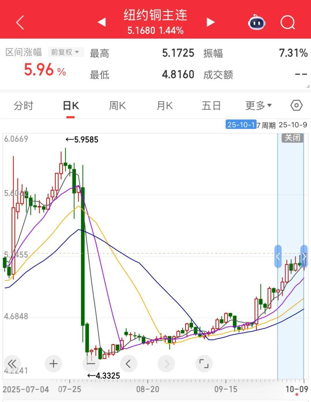 3600亿龙头<strong></p>
<p>币安币交易所</strong>,尾盘涨停,创历史新高