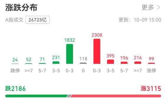 A股节后开门红!上证指数创十年新高<strong></p>
<p>币安币交易所</strong>,剑指4000点大关