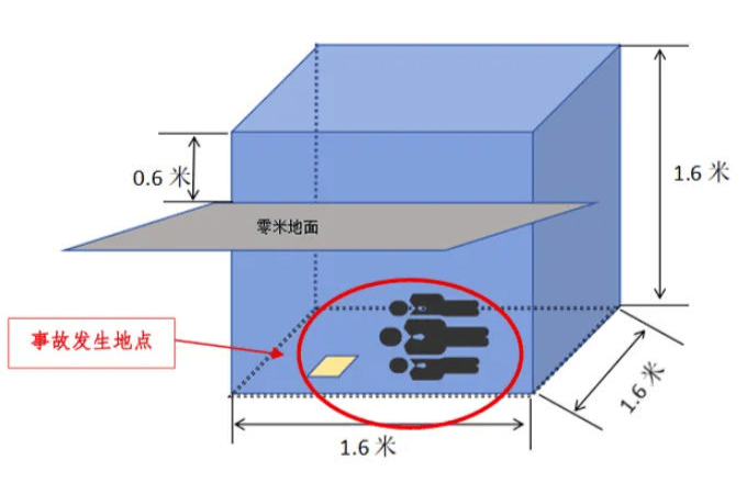 富顺一酒厂发生中毒和窒息事故致3死:作业人员违规进发酵池清扫<strong></p>
<p>币安币交易所</strong>,救援人员盲目施救