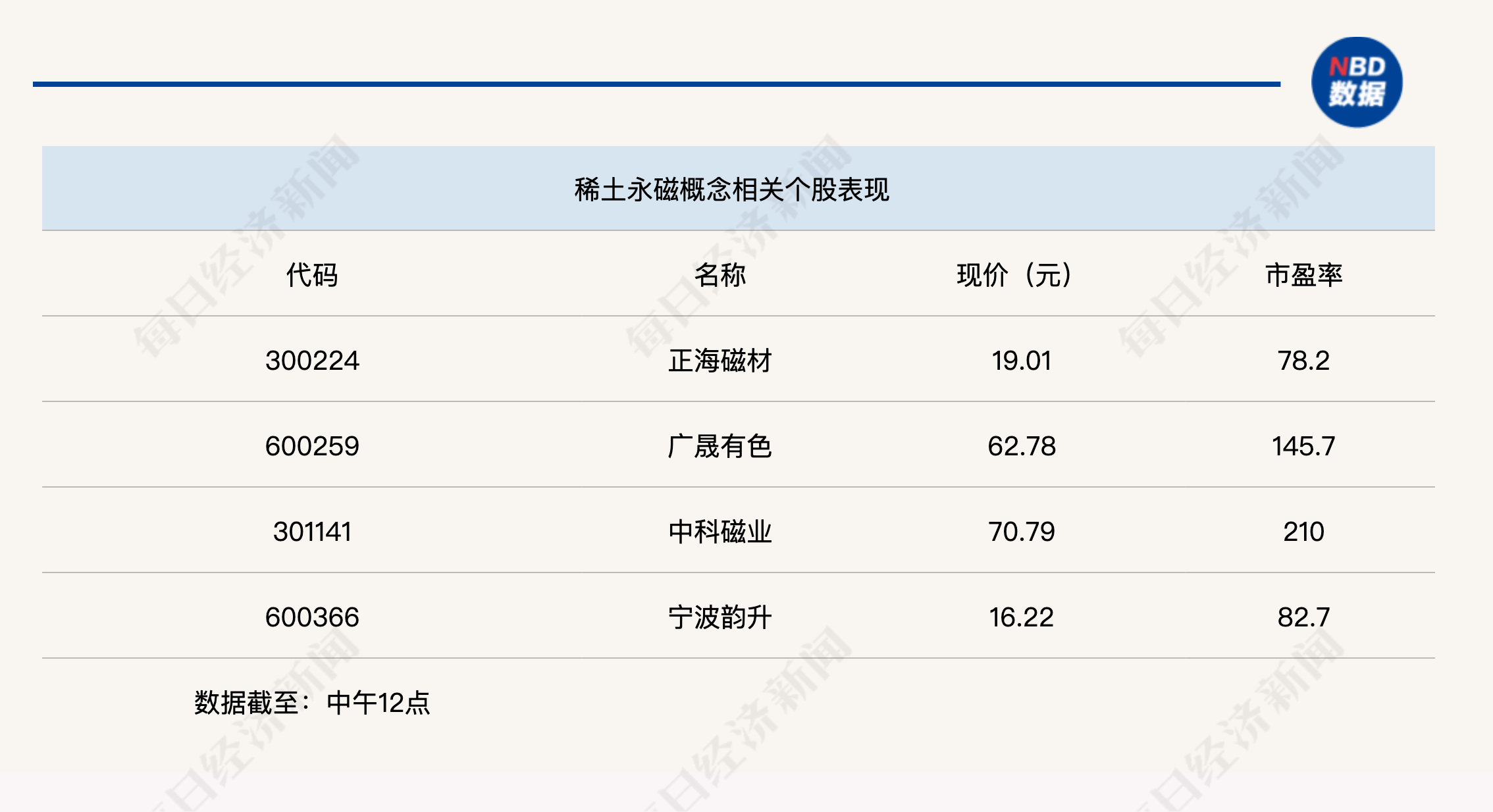 创业板指下跌3%<strong></p>
<p>BNB交易所</strong>，稀土永磁板块逆势走强