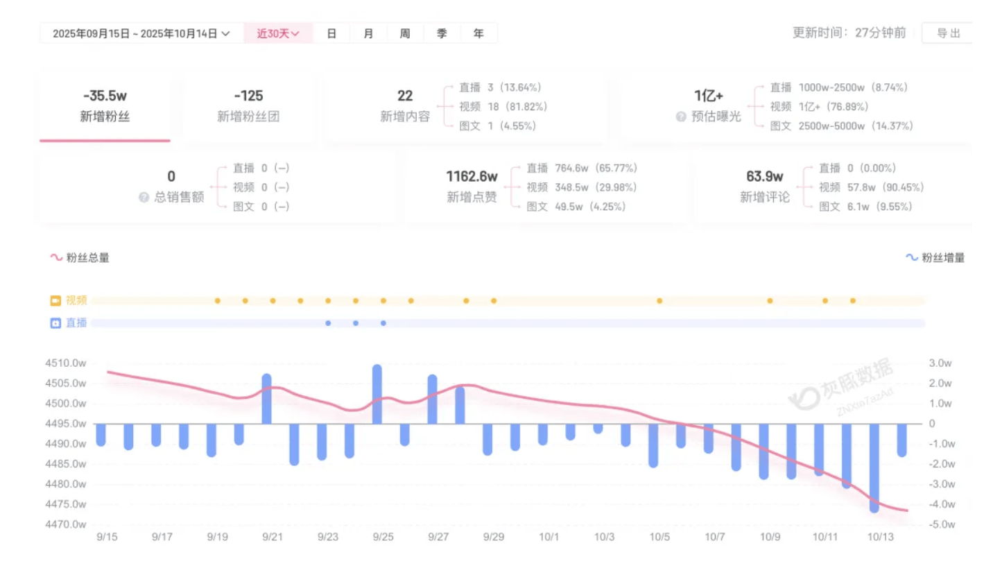 成都车祸后小米汽车直播间遭网暴<strong></p>
<p>币安币交易所</strong>,雷军抖音一月掉粉35万
