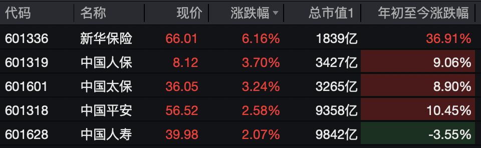 A股<strong></p>
<p>币安币交易所</strong>,突变!热门板块,全线飘红!