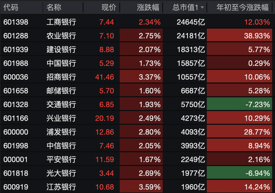 A股<strong></p>
<p>币安币交易所</strong>,突变!热门板块,全线飘红!