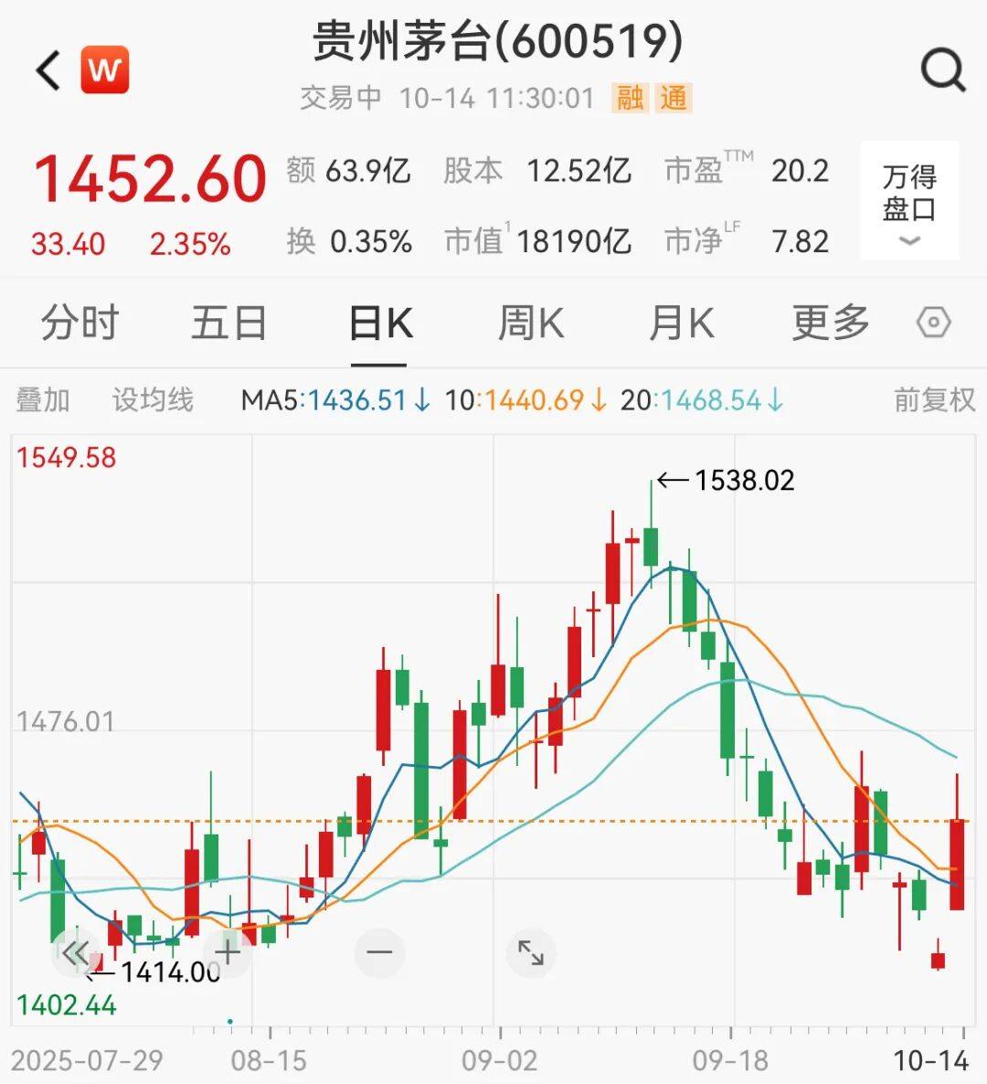 A股<strong></p>
<p>币安币交易所</strong>,突变!热门板块,全线飘红!