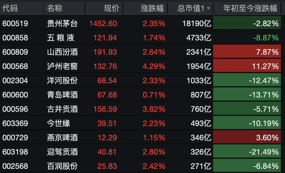 A股<strong></p>
<p>币安币交易所</strong>,突变!热门板块,全线飘红!